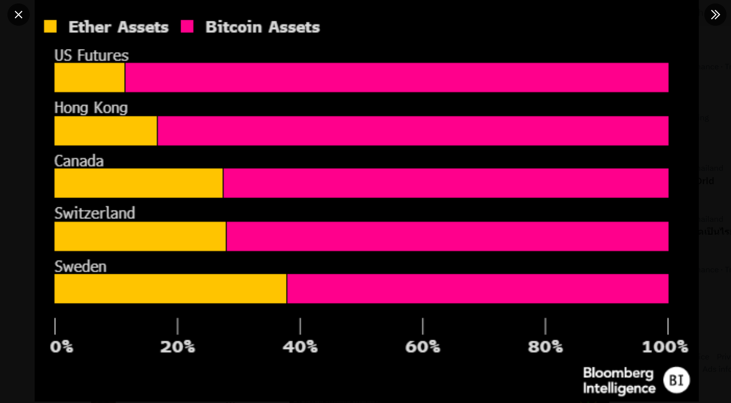 ETH Share of ETF market