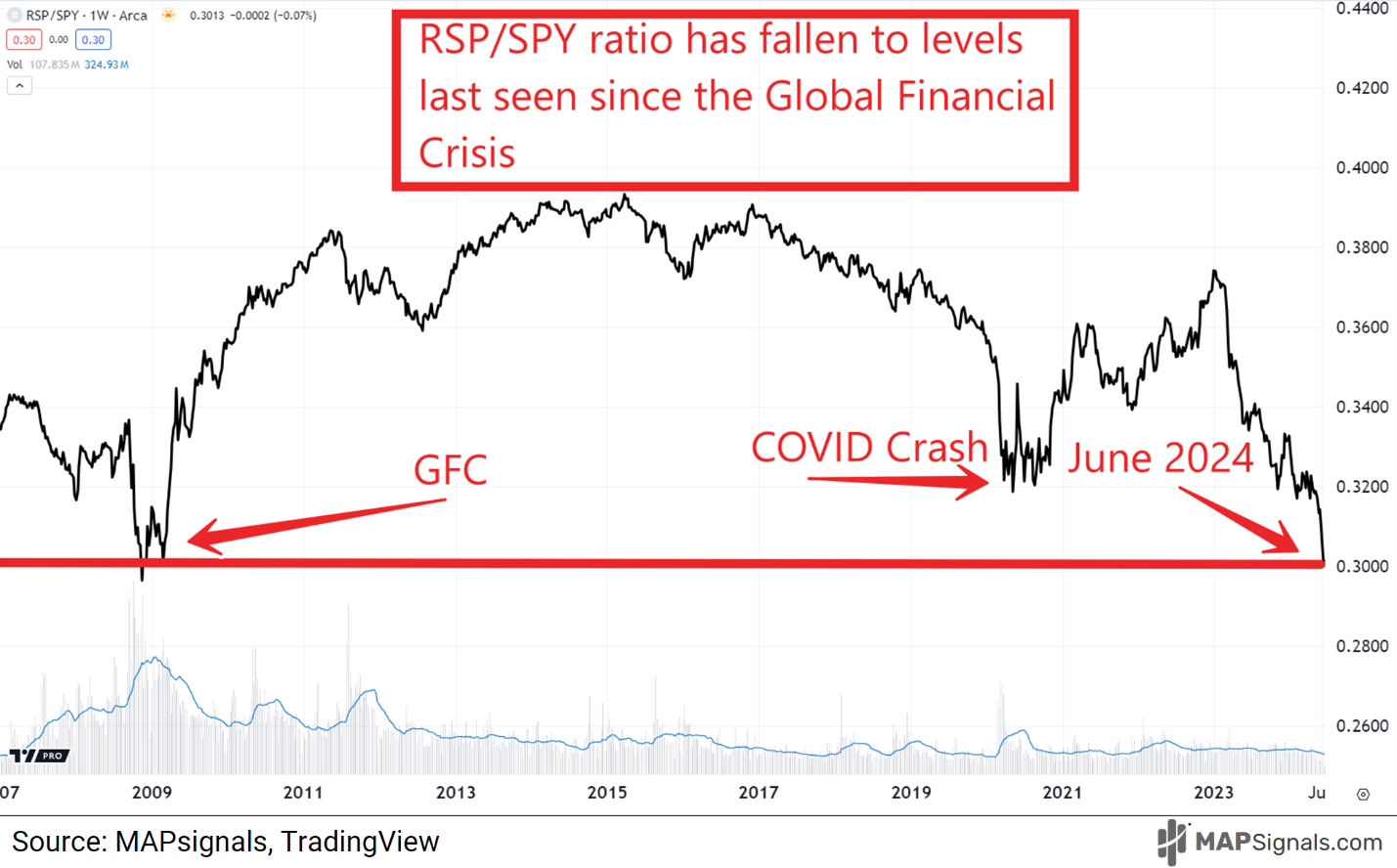 A graph with red text and black lines Description automatically generated