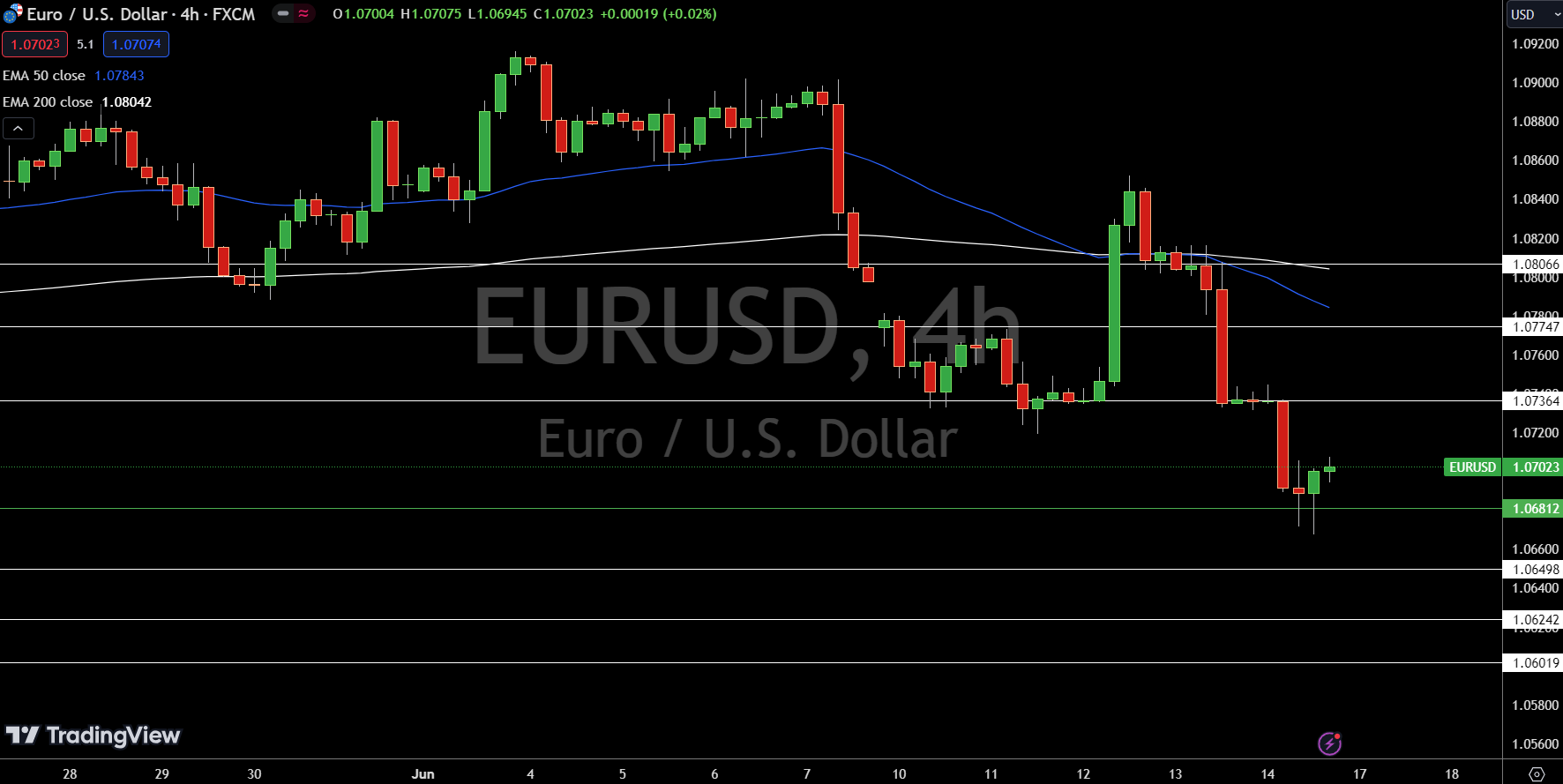 EUR/USD, GBP/USD, DXY Forecast: Will US Data Swing Dollar from 105.50? |  Nasdaq