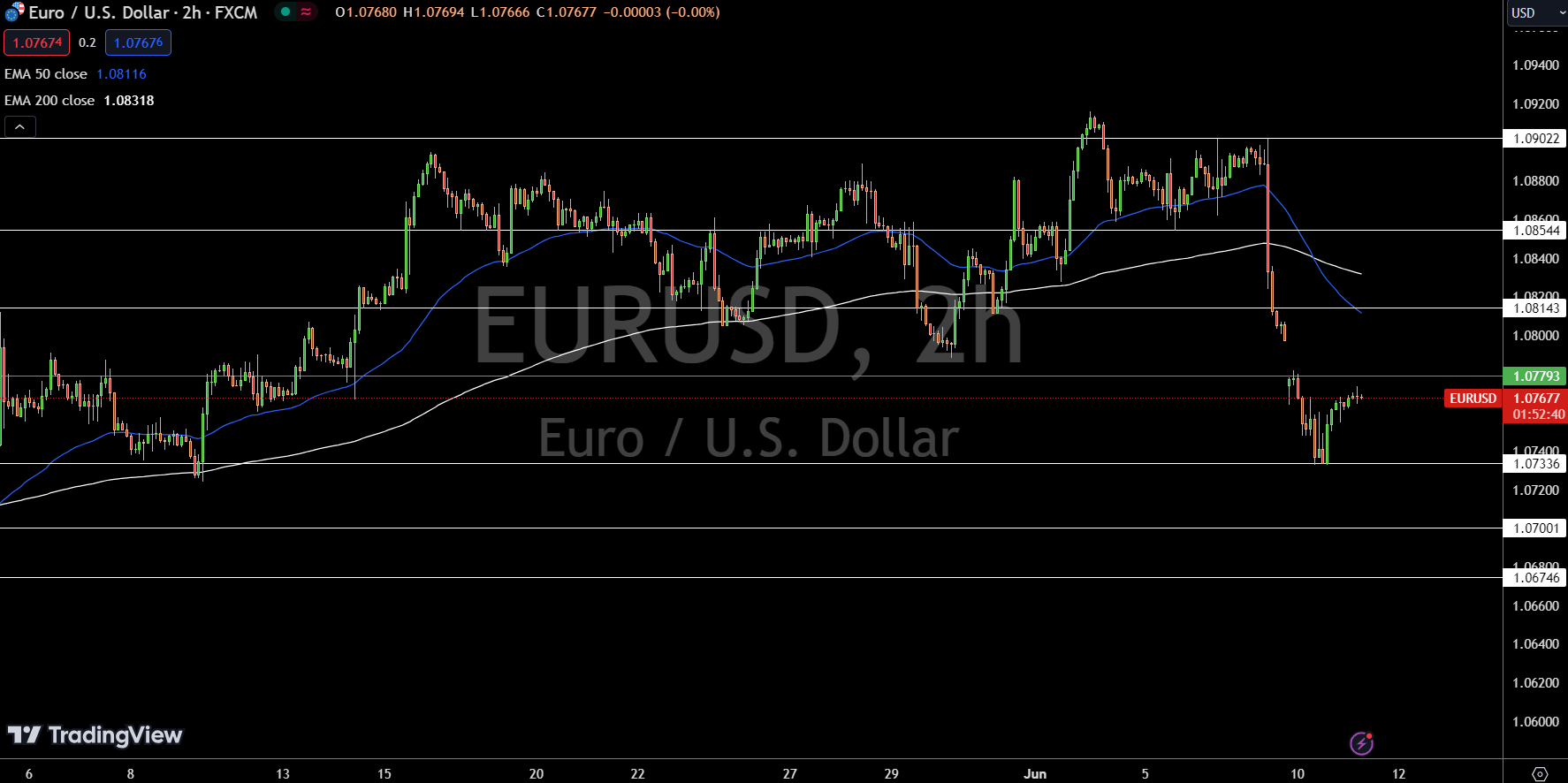 EUR/USD, GBP/USD, DXY Forecast: Dollar Index Gains, Support at $105 ...