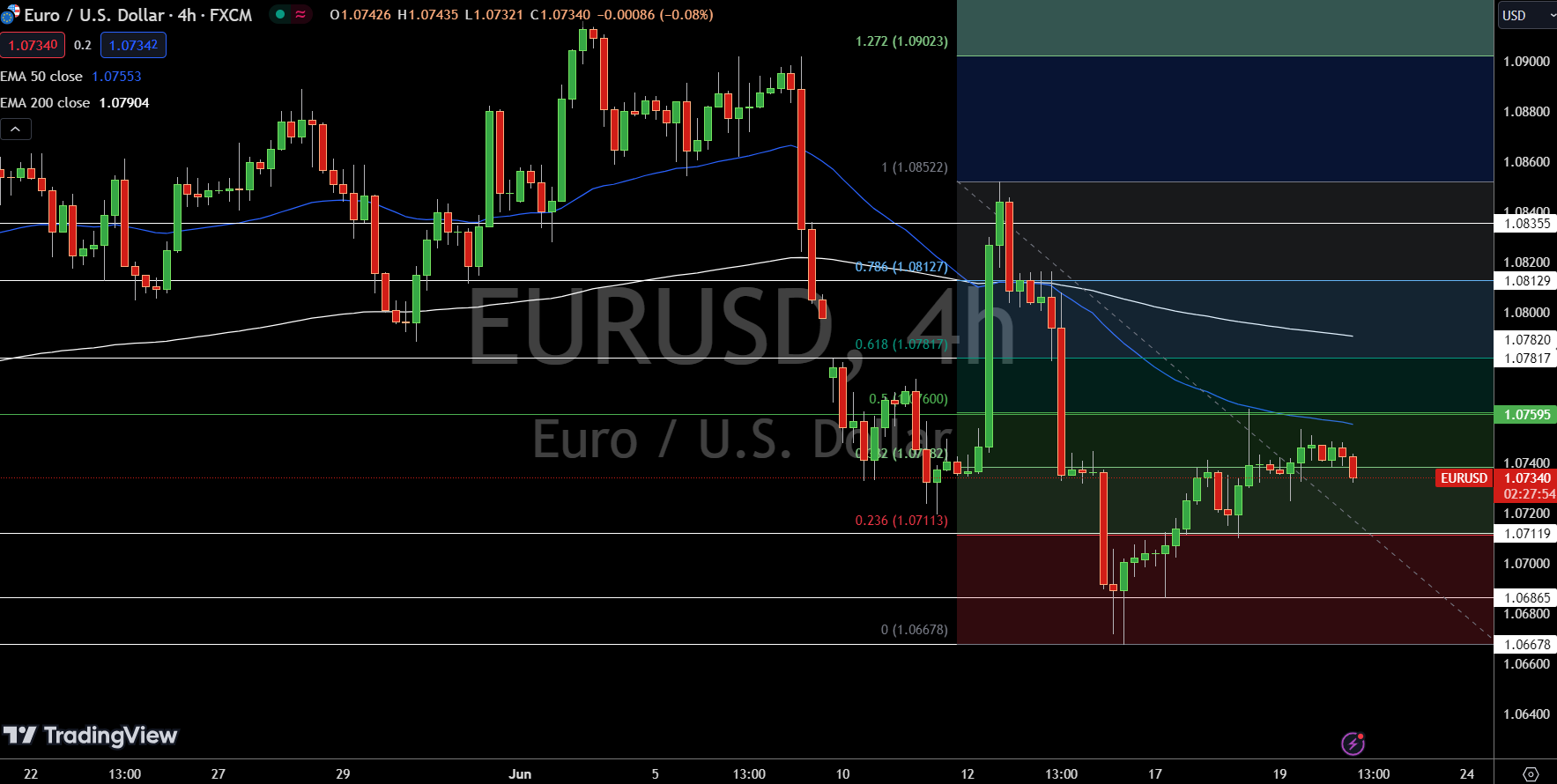 EUR/USD, GBP/USD, DXY Forecast: DXY at $105.30; Eyes on BoE Policy Decision  | Nasdaq