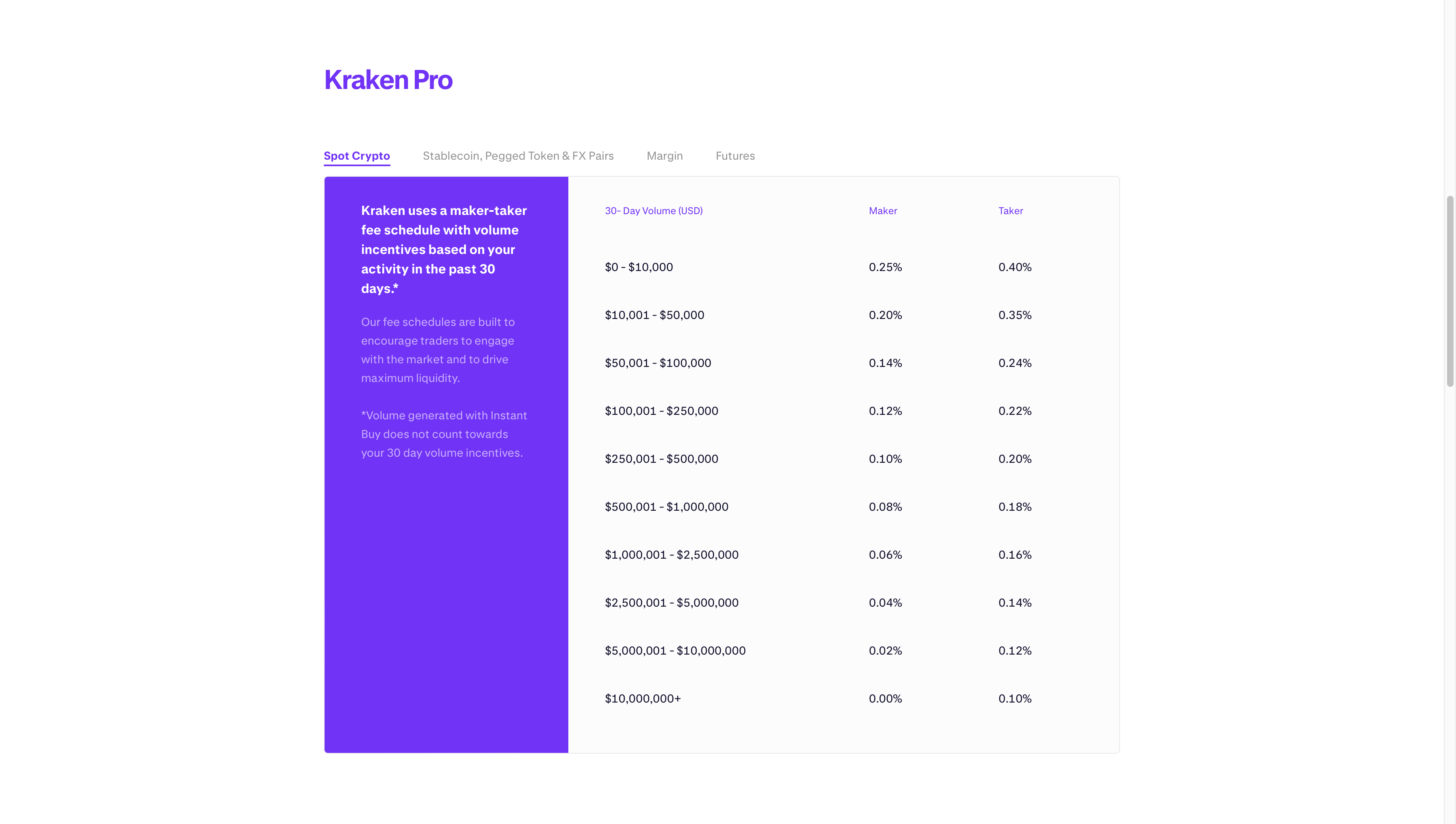 Estructura de comisiones de operaciones al contado de Kraken