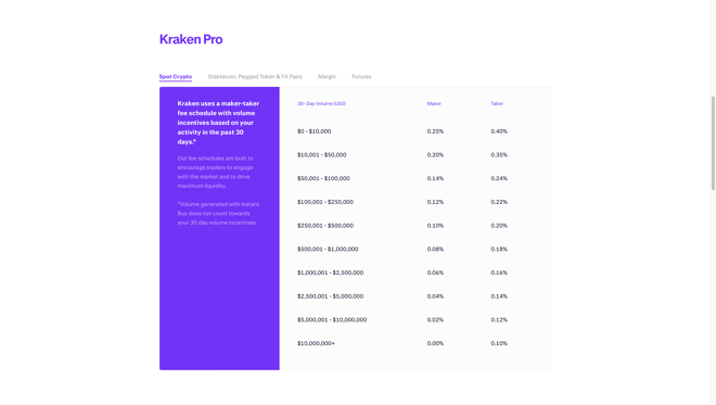 Kraken Spot Trading Fee Structure