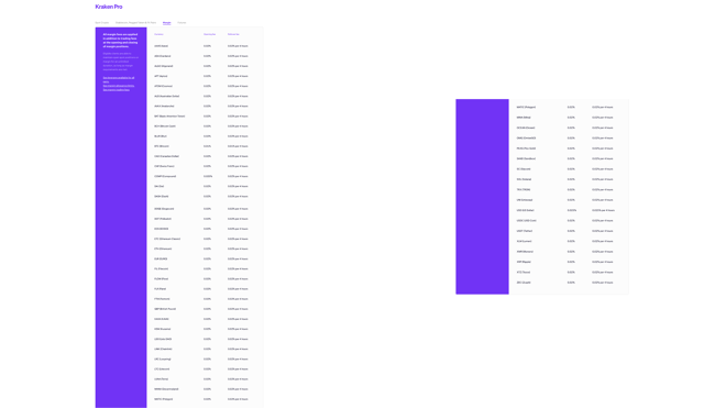 Kraken Margin Trading Fee Structure