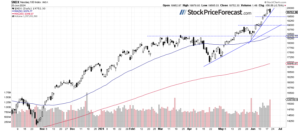 S&amp;P 500: Mixed Expectations Following Yesterday’s Retreat - Image 2