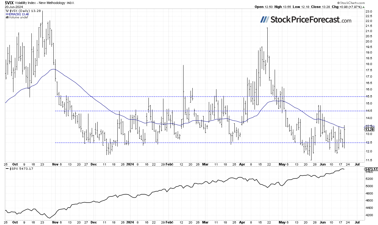 S&amp;P 500: Mixed Expectations Following Yesterday’s Retreat - Image 3