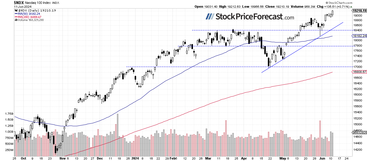 S&amp;P 500 on Track for New Records: A Sign of Euphoria? - Image 2