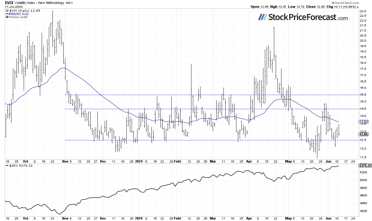 S&amp;P 500 on Track for New Records: A Sign of Euphoria? - Image 3