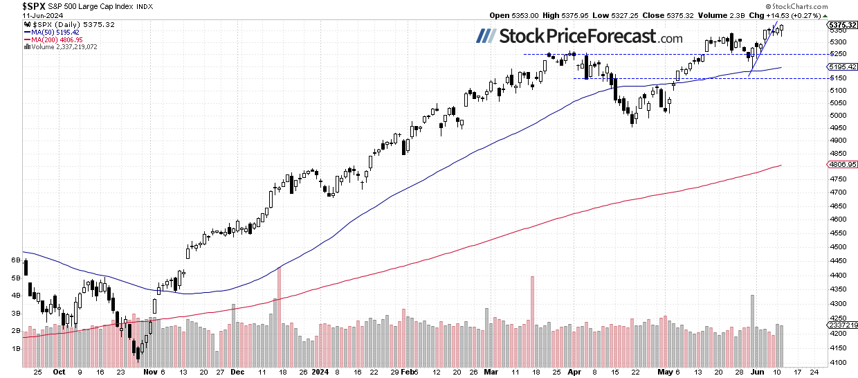 S&amp;P 500 on Track for New Records: A Sign of Euphoria? - Image 1