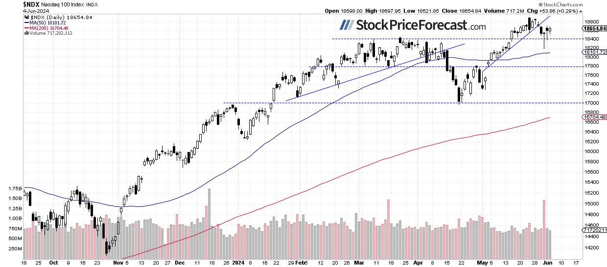 S&amp;P 500 Slowly Creeping Higher: Is a New Record Coming? - Image 2