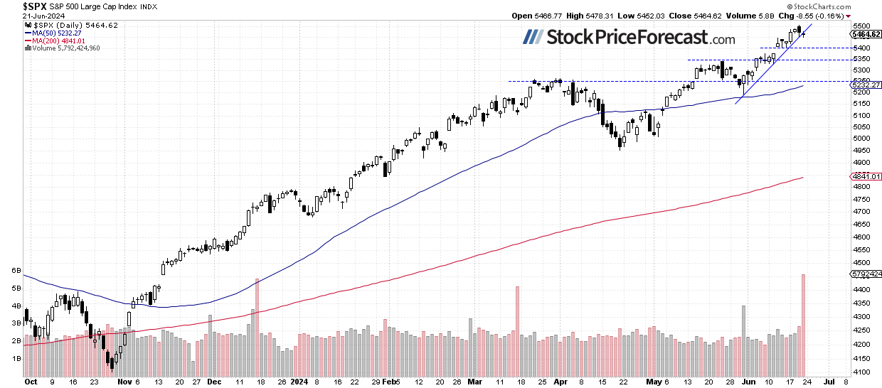 Stocks: Have We Reached the Top? - Image 1