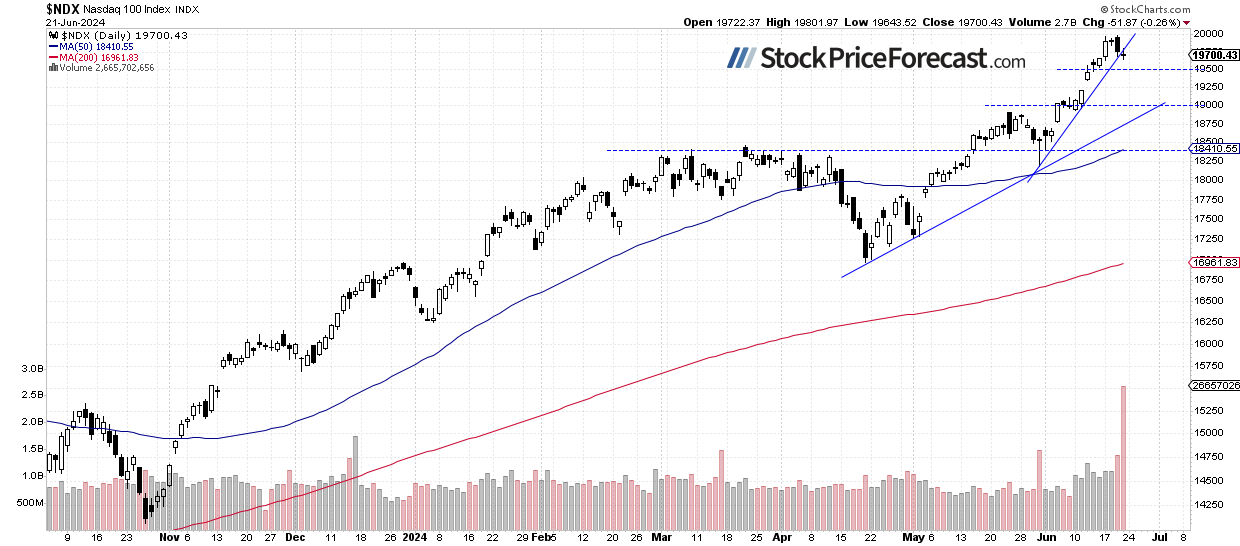 Stocks: Have We Reached the Top? - Image 3