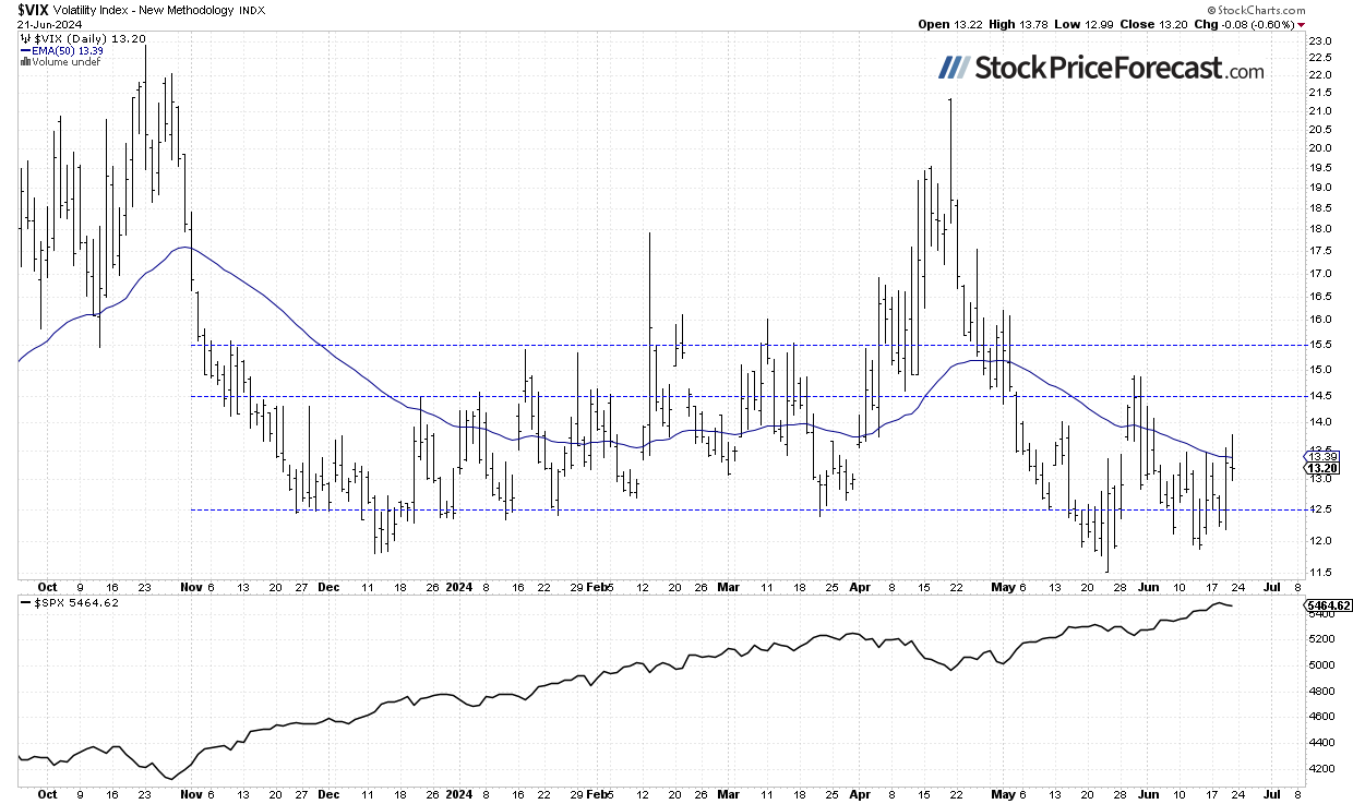 Stocks: Have We Reached the Top? - Image 4