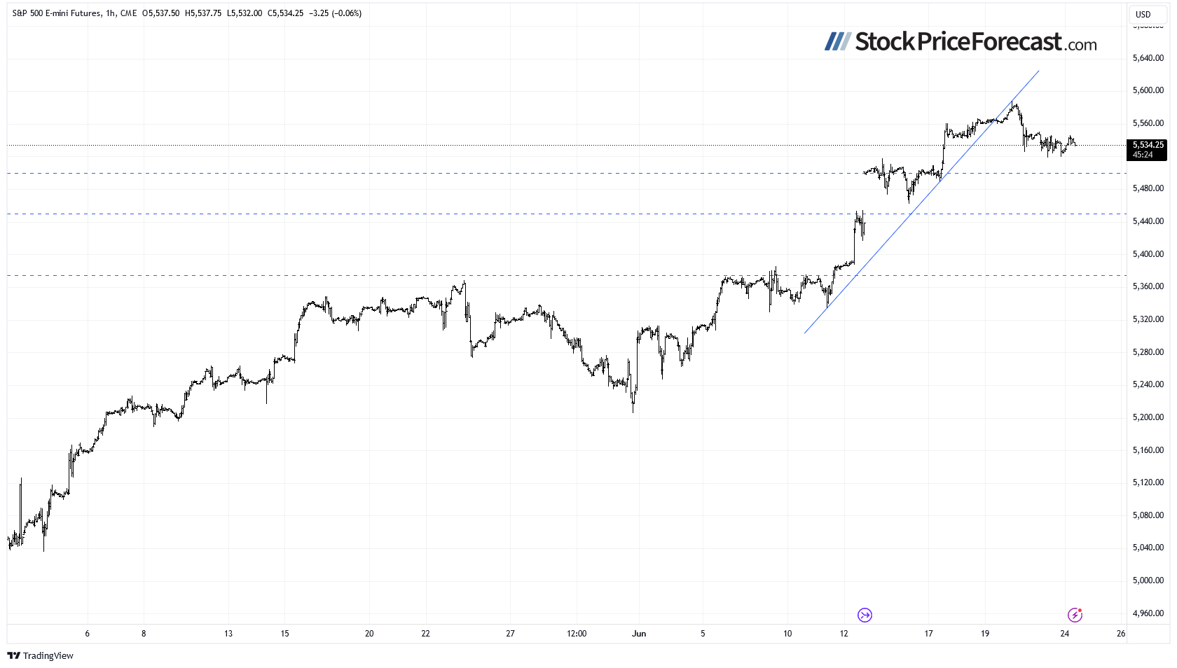 Stocks: Have We Reached the Top? - Image 6