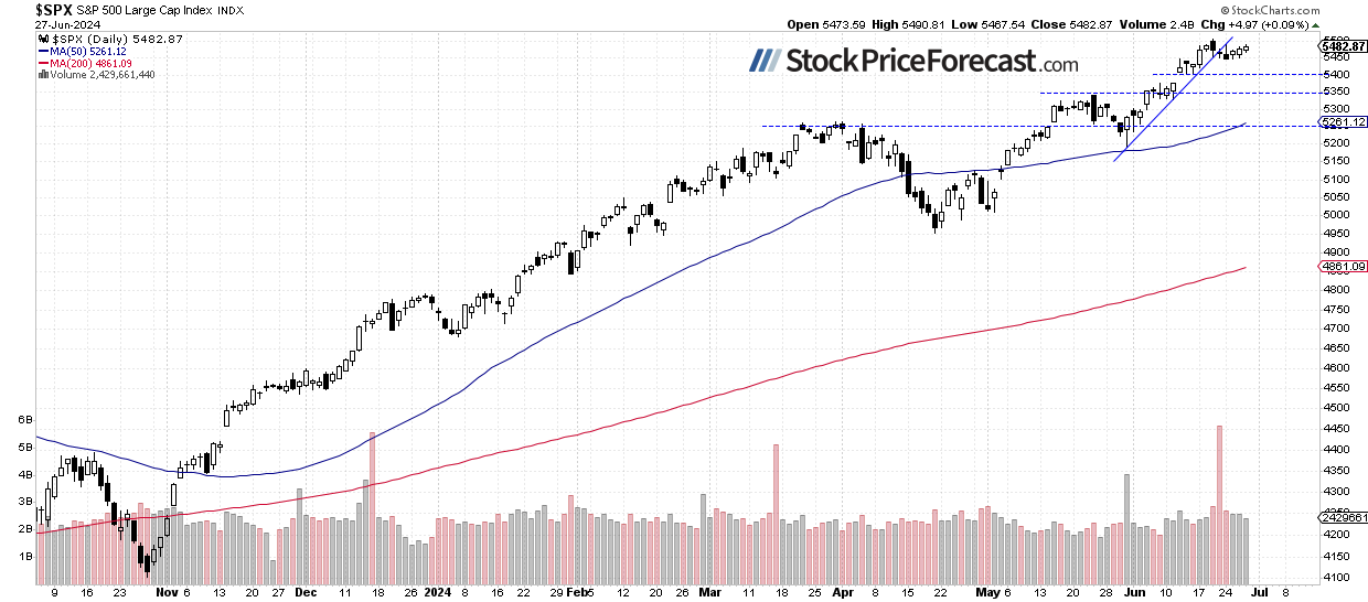 Stocks May Attempt to Break Highs - Image 1