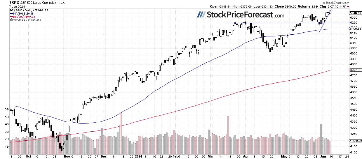 Stocks Pause Ahead of Key Wednesday Data - Image 1