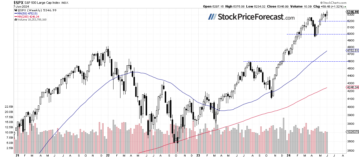 Stocks Pause Ahead of Key Wednesday Data - Image 2