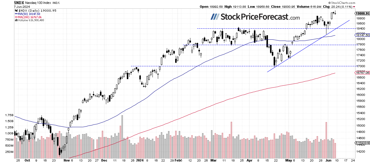 Stocks Pause Ahead of Key Wednesday Data - Image 3