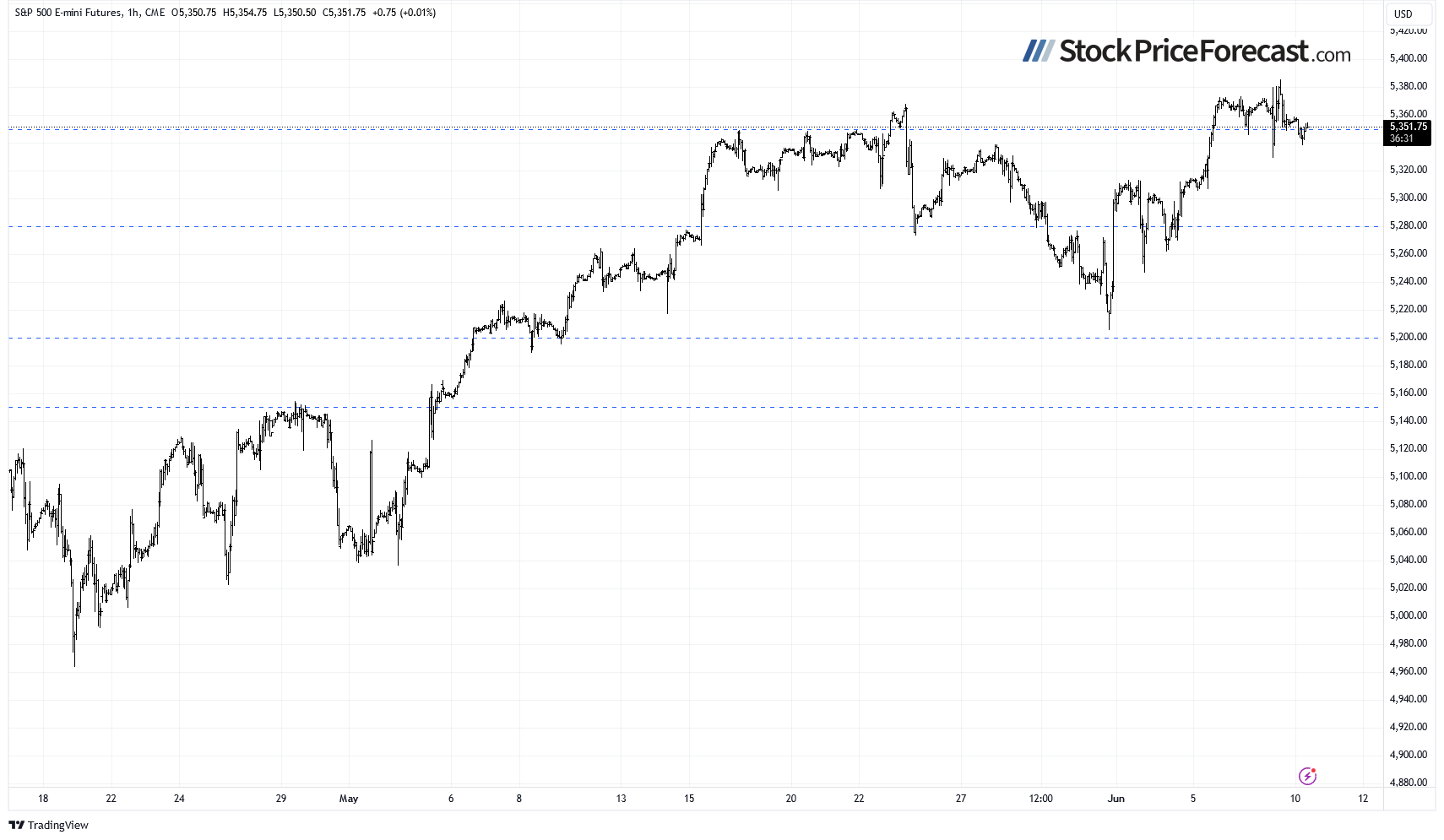 Stocks Pause Ahead of Key Wednesday Data - Image 6