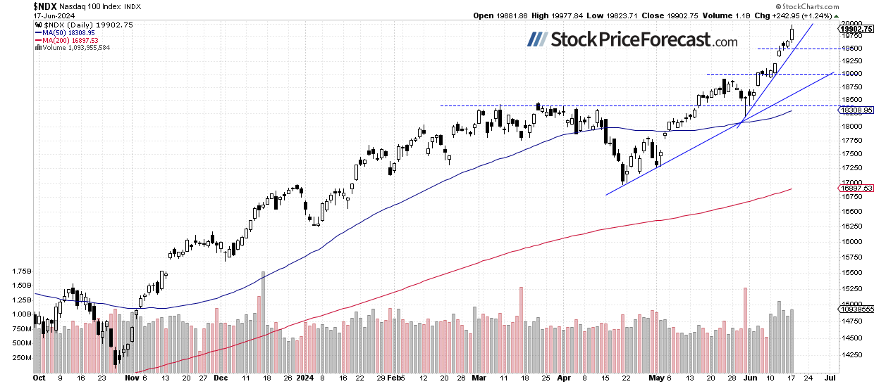 Stocks Rallied to New Highs, but More Questions Arise - Image 2