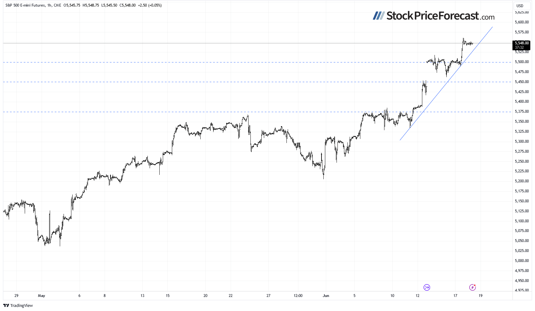 Stocks Rallied to New Highs, but More Questions Arise - Image 5