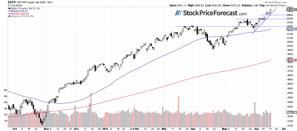 Stocks Rallied to New Highs, but More Questions Arise - Image 1