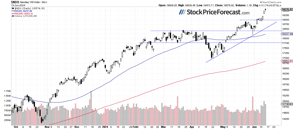 Stocks to Open Lower: Will They Close Lower? - Image 2