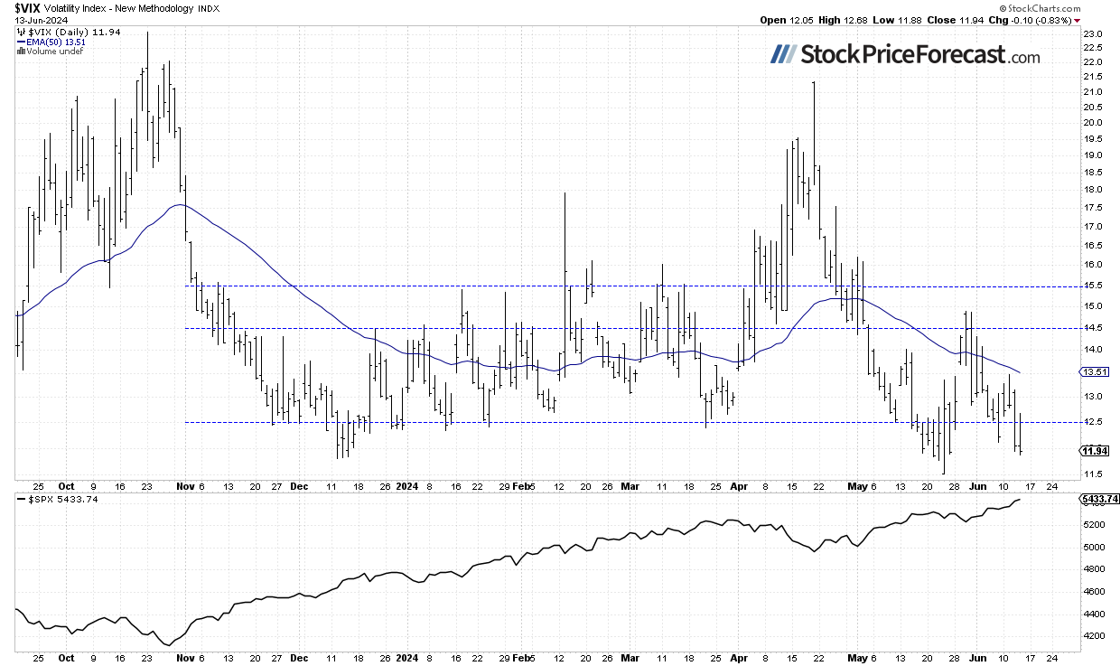 Stocks to Open Lower: Will They Close Lower? - Image 3