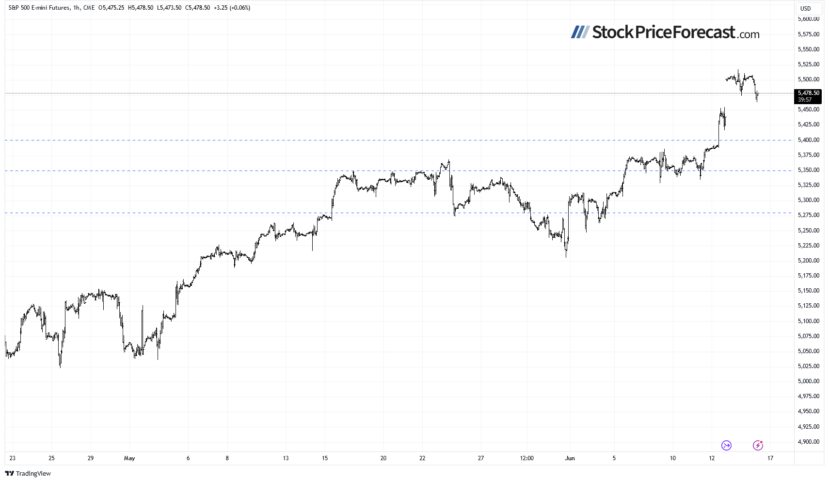 Stocks to Open Lower: Will They Close Lower? - Image 5