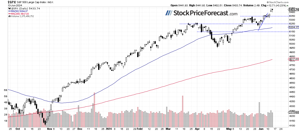 Stocks to Open Lower: Will They Close Lower? - Image 1