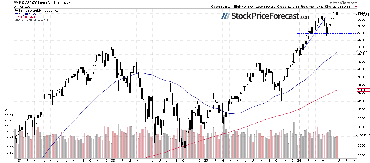 Stocks: Will a New Record Follow Friday’s Rebound? - Image 2