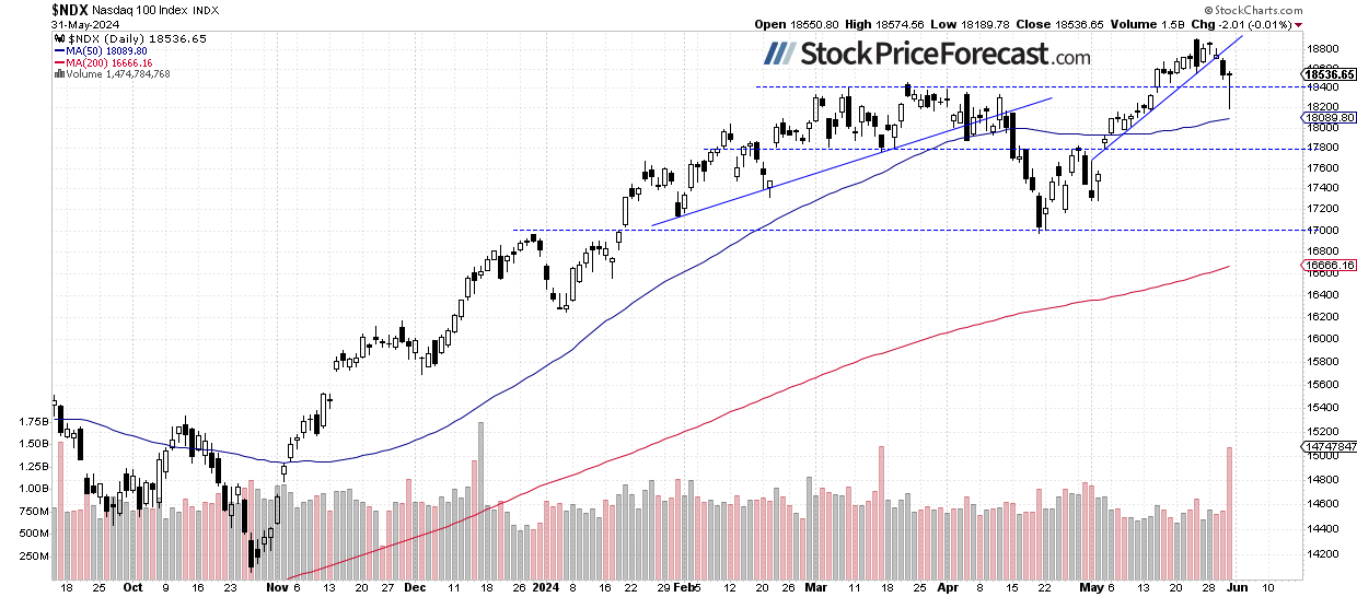 Stocks: Will a New Record Follow Friday’s Rebound? - Image 3