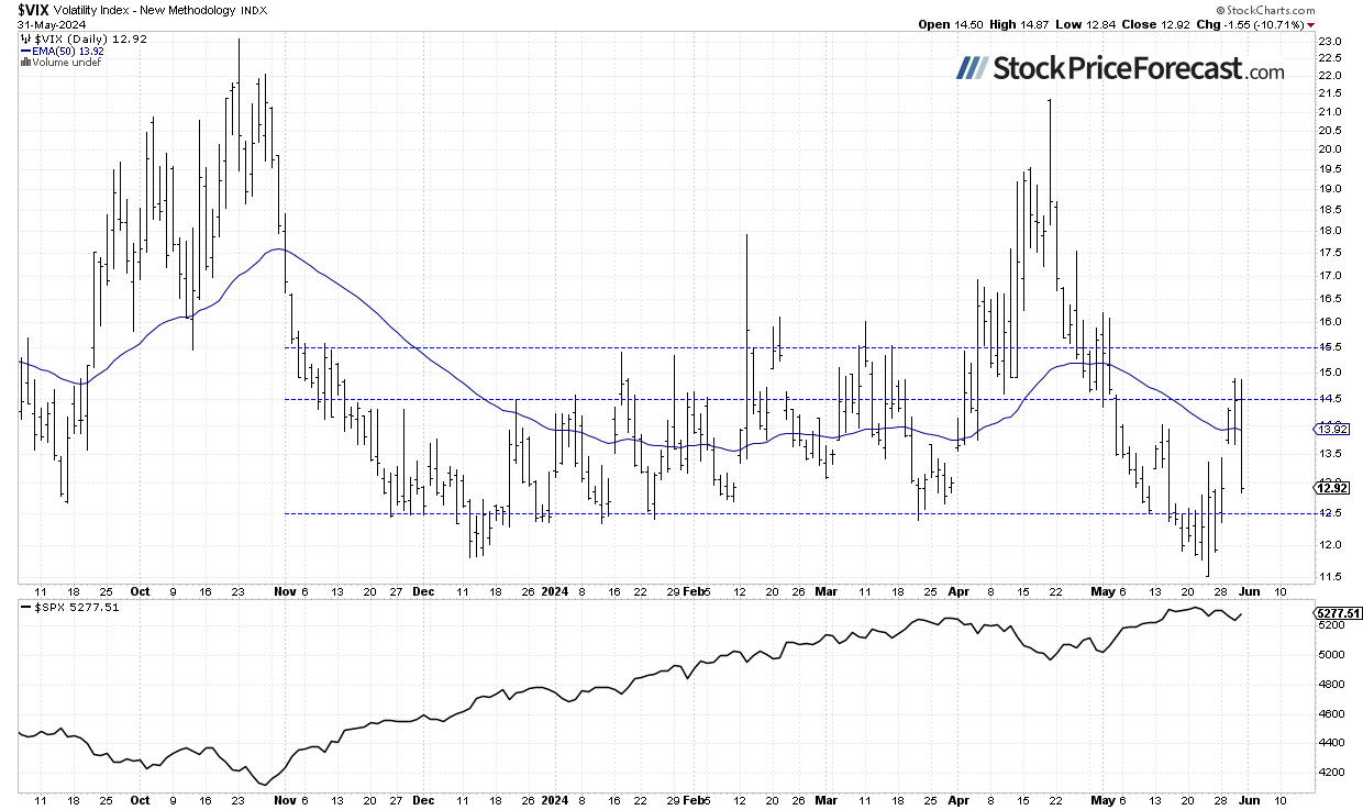 Stocks: Will a New Record Follow Friday’s Rebound? - Image 4