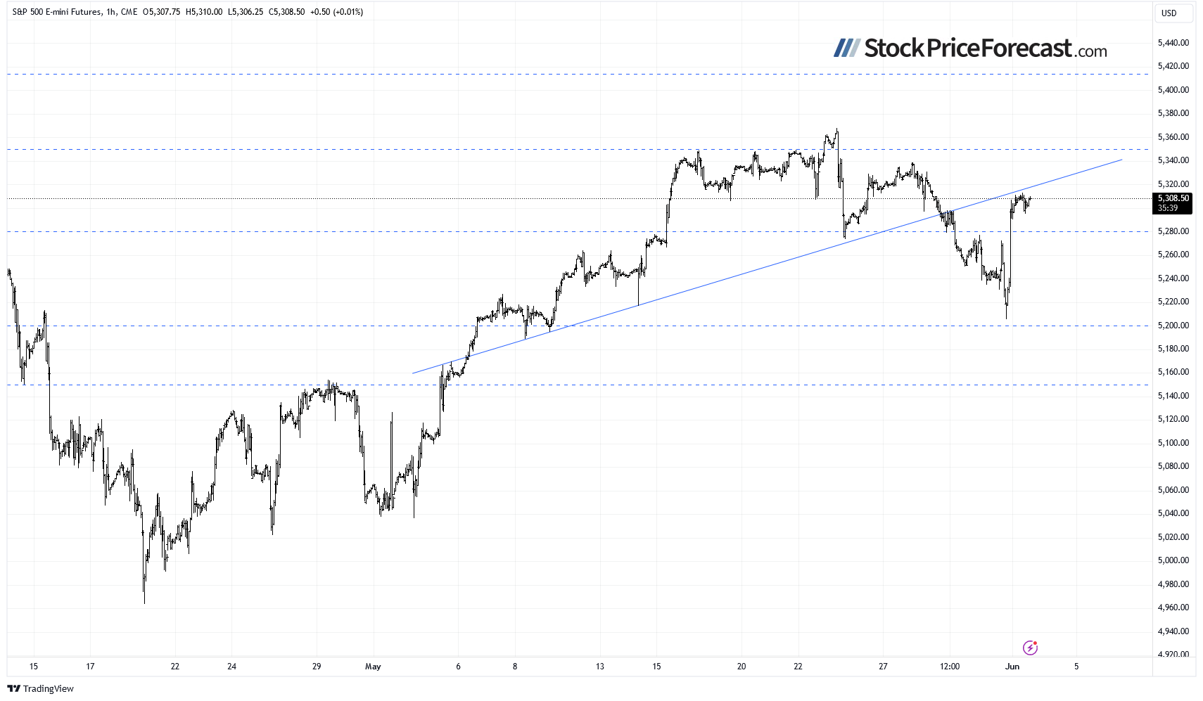 Stocks: Will a New Record Follow Friday’s Rebound? - Image 6