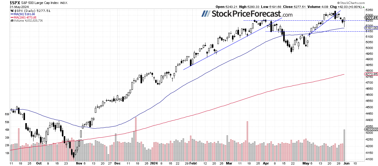 Stocks: Will a New Record Follow Friday’s Rebound? - Image 1