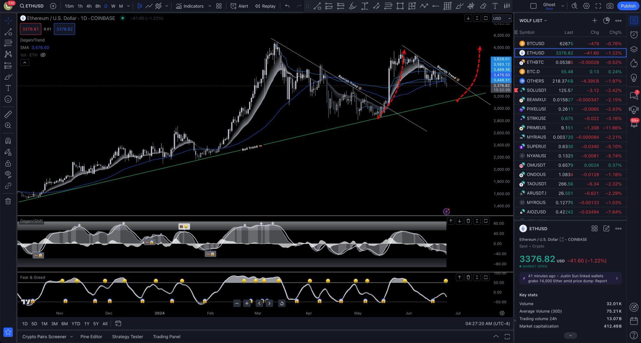 Will Ethereum Price Rebound After Crashing to 1-Month Low? Top Experts  Weigh | Nasdaq