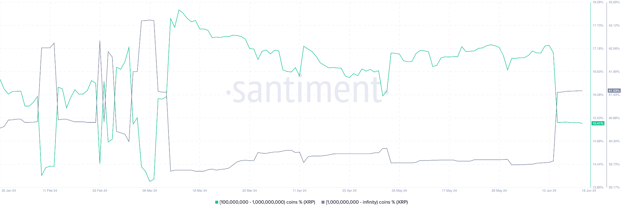 XRP Price Forecast – Key Support Levels and Whale Accumulation Indicate 50%  Rally | Nasdaq