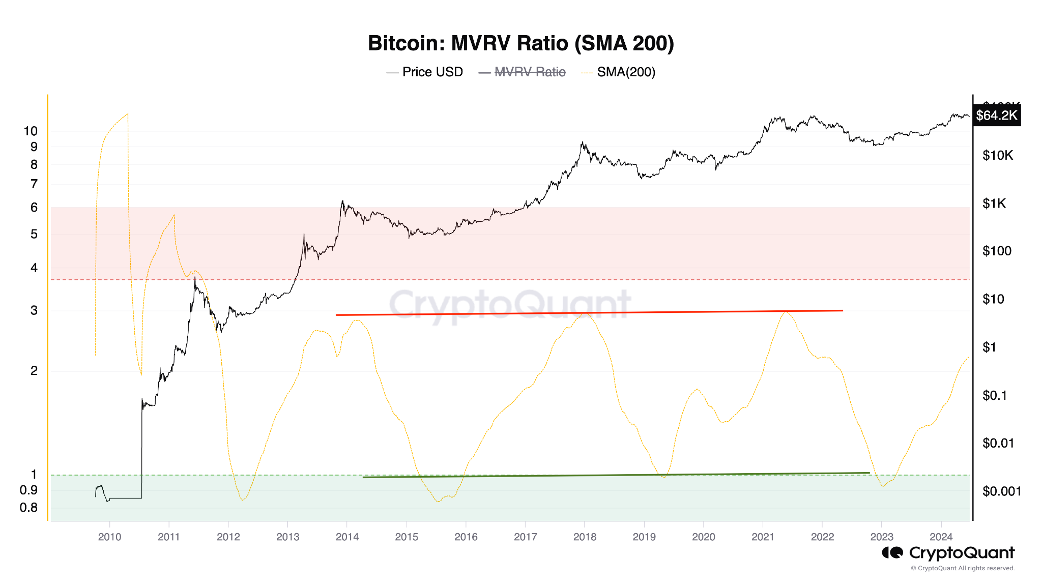 Key Bitcoin On-Chain Metric Hints at New Record High Setups Ahead | Nasdaq