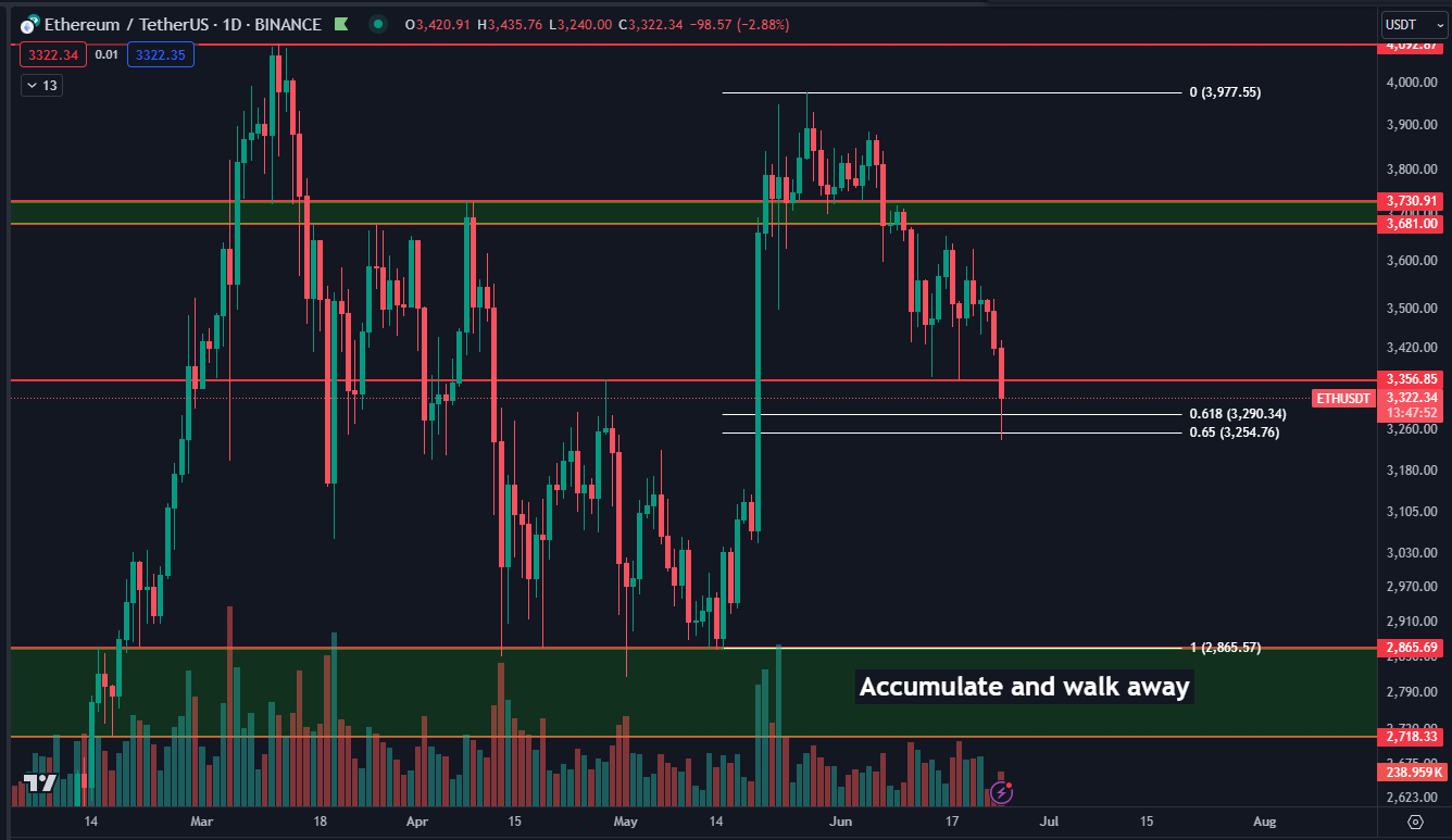 Will Ethereum Price Rebound After Crashing to 1-Month Low? Top Experts  Weigh | Nasdaq