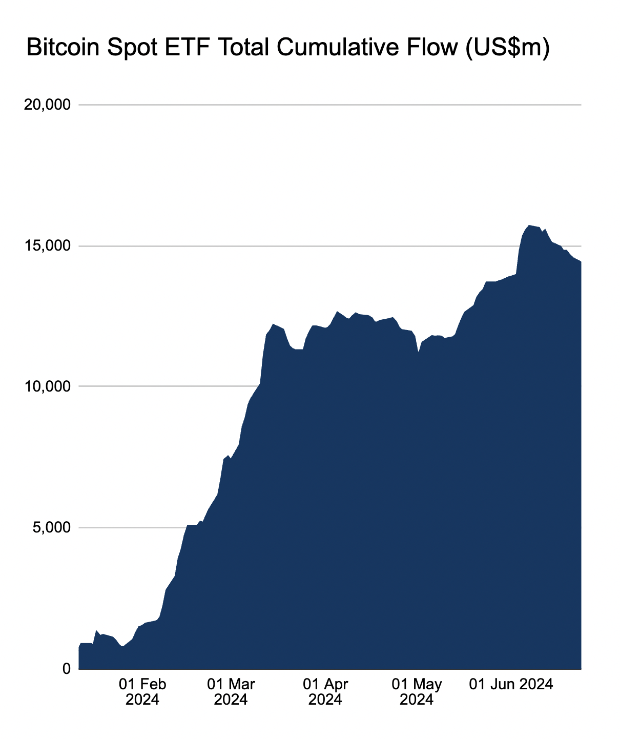 Bitcoin Price Dip Below $60K is Mirroring 50% Crash Pattern From 2021 |  Nasdaq