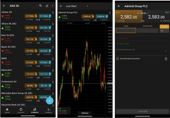 CMC Markets’ mobile app