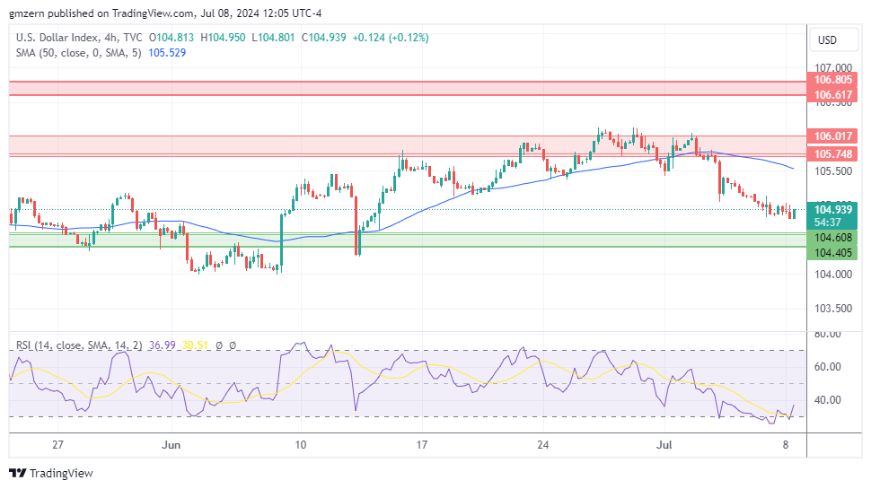 DXY