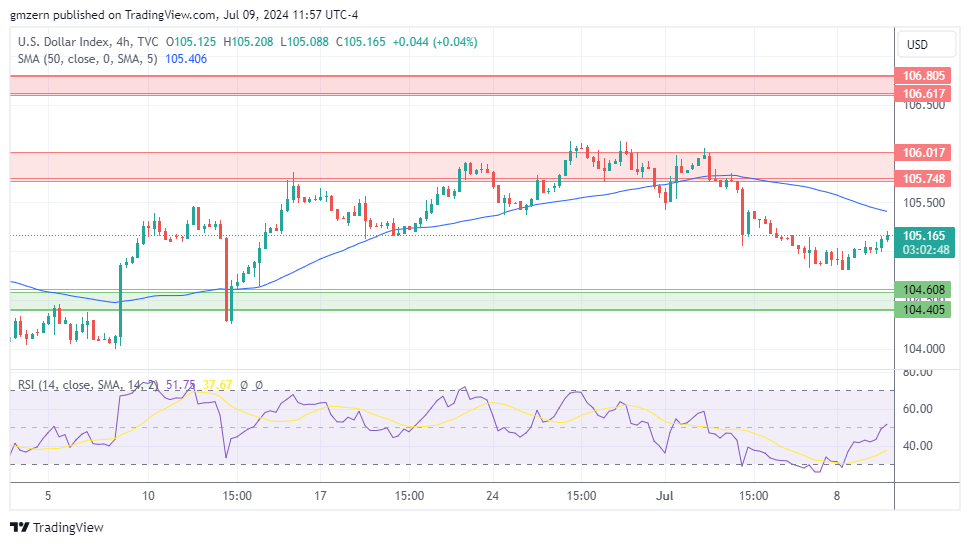 DXY
