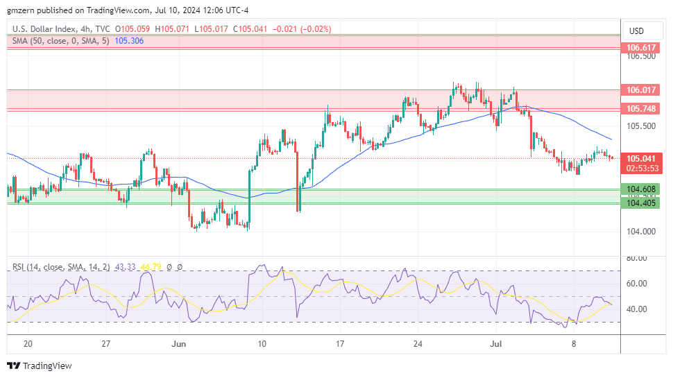 DXY