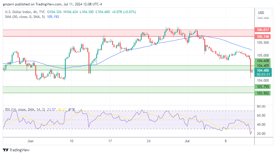 DXY