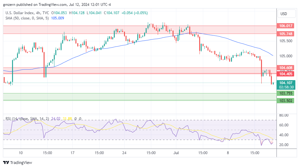 DXY