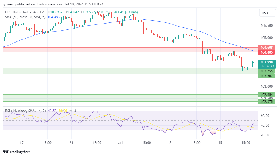 DXY