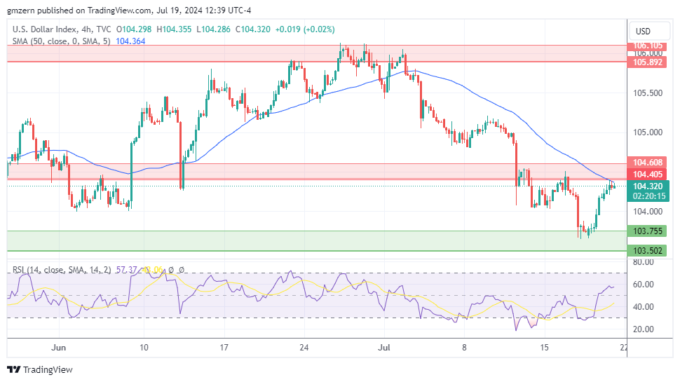 DXY