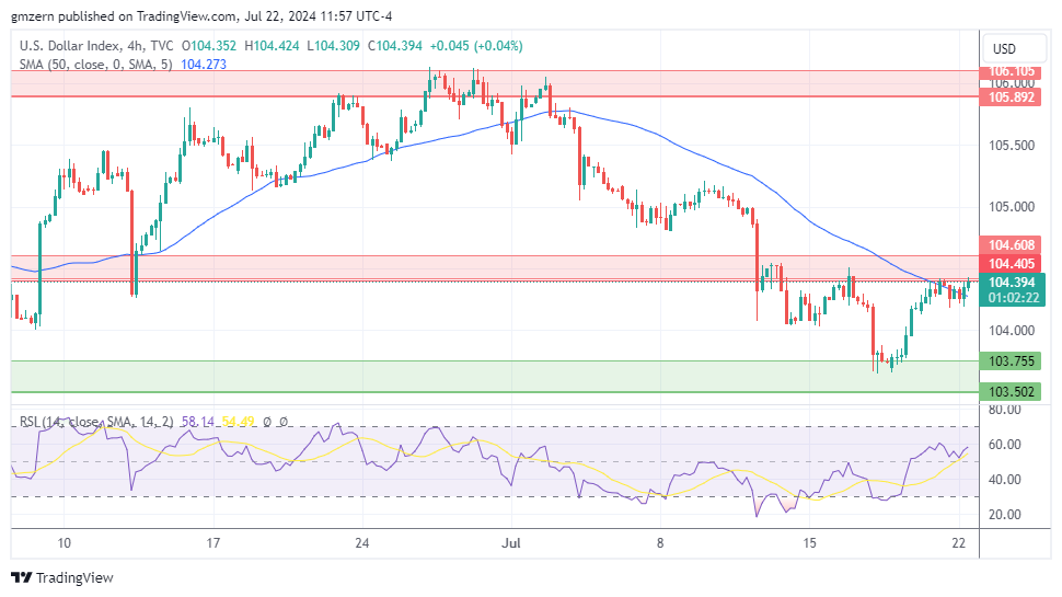 DXY