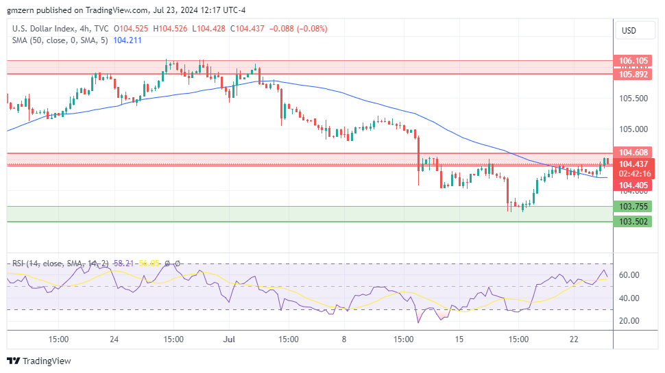 DXY